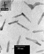 Graphical abstract: A general route to nanodimensional powders of indium chalcogenides