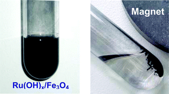 Graphical abstract: Ruthenium hydroxide on magnetite as a magnetically separable heterogeneous catalyst for liquid-phase oxidation and reduction