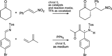 Graphical abstract: Highlights