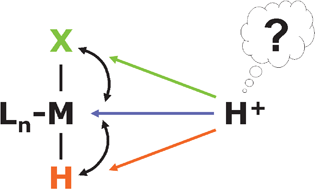 Graphical abstract: Protonation of transition-metal hydrides: a not so simple process