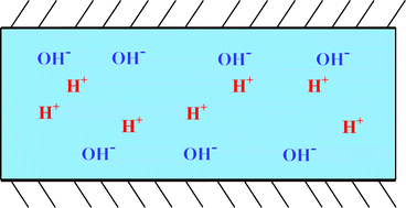 Graphical abstract: The intrinsic charge on hydrophobic microfluidic substrates