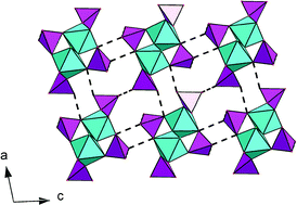 Graphical abstract: Ionothermal synthesis using a hydrophobic ionic liquid as solvent in the preparation of a novel aluminophosphate chain structure