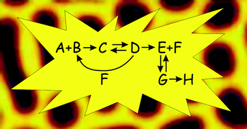 Graphical abstract: Systems chemistry