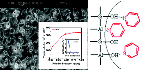 Graphical abstract: Preparation and characterization of bimodal porous alumina–silica and its application to removal of basic nitrogen compounds from light oil
