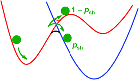 Graphical abstract: Understanding the kinetics of spin-forbidden chemical reactions