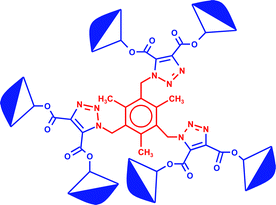 Graphical abstract: The potential of cycloaddition reactions in the synthesis of dendritic polymers
