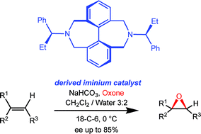 Graphical abstract: On the enantioselective olefin epoxidation by doubly bridged biphenyl azepine derivatives – mixed tropos/atropos chiral biaryls