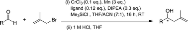 Graphical abstract: The application of bis(oxazoline) ligands in the catalytic enantioselective methallylation of aldehydes