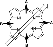 Graphical abstract: A2B2-type push–pullporphyrins as reverse saturable and saturable absorbers