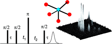 Graphical abstract: The strength of EPR and ENDOR techniques in revealing structure–function relationships in metalloproteins