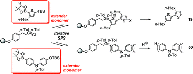 Graphical abstract: Towards a general solid phase approach for the iterative synthesis of conjugated oligomers using a germanium based linker - first solid phase synthesis of an oligo-(triarylamine)