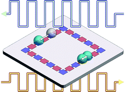 Graphical abstract: Asymmetric electrowetting—moving droplets by a square wave