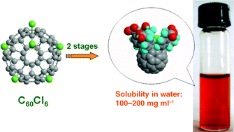 Graphical abstract: Chlorofullerene C60Cl6: a precursor for straightforward preparation of highly water-soluble polycarboxylic fullerene derivatives active against HIV