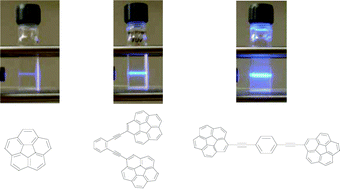 Graphical abstract: The development of corannulene-based blue emitters