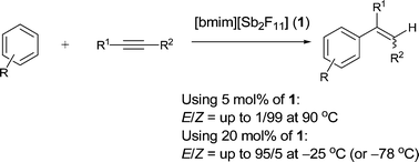 Graphical abstract: Thermodynamically- and kinetically-controlled Friedel–Crafts alkenylation of arenes with alkynes using an acidic fluoroantimonate(v) ionic liquid as catalyst