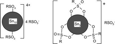 Graphical abstract: Sn3 and Sn10 sulfonate–oxide–hydroxide clusters with two different sulfonate binding modes