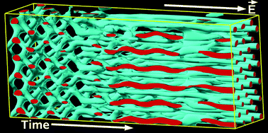 Graphical abstract: Kinetic pathways of gyroid-to-cylinder transitions in diblock copolymers under external fields: cell dynamics simulation