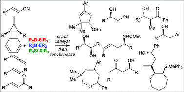 Graphical abstract: Catalytic enantioselective diboration, disilation and silaboration: new opportunities for asymmetric synthesis
