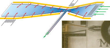 Graphical abstract: An electronic Venturi-based pressure microregulator