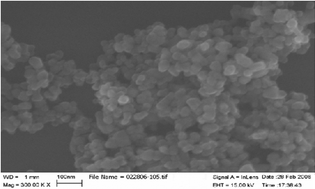 Graphical abstract: Multicomponent polymer coating to block photocatalytic activity of TiO2 nanoparticles