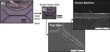 Graphical abstract: Shrinky-Dink microfluidics: rapid generation of deep and rounded patterns
