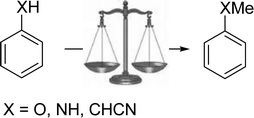 Graphical abstract: Green chemistry metrics: a comparative evaluation of dimethyl carbonate, methyl iodide, dimethyl sulfate and methanol as methylating agents