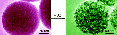 Graphical abstract: Facile synthesis of nanoporous anatase spheres and their environmental applications