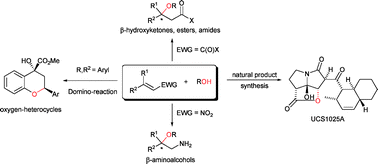 Graphical abstract: The oxa-Michael reaction: from recent developments to applications in natural product synthesis