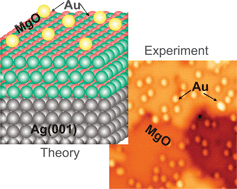 Graphical abstract: Oxide ultra-thin films on metals: new materials for the design of supported metal catalysts
