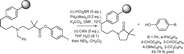 Graphical abstract: An oxidatively-activated safety catch linker for solid phase synthesis