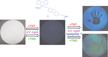 Graphical abstract: Efficient blue-emitting silafluorene–fluorene-conjugated copolymers: selective turn-off/turn-on detection of explosives