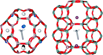 Graphical abstract: Interaction of acetonitrile with Na-zeolites: adsorption modes and vibrational dynamics in the zeolite channels and cavities