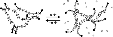 Graphical abstract: pH-Switchable supramolecular “sliding” gels based on polyrotaxanes of polyethyleneimine-block-poly(ethylene oxide)-block-polyethyleneimine block copolymer and α-cyclodextrin: synthesis and swelling behaviour
