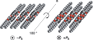 Graphical abstract: The influence of alkoxy chain length on the ferroelectric properties of chiral fluorenol liquid crystals