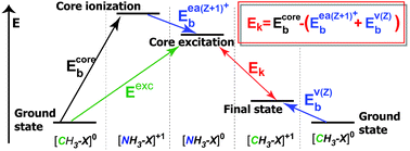 Graphical abstract: Study of substituent effects for aliphatic CH3–X compounds by resonant Auger spectroscopy