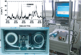 Graphical abstract: Performance of a newly designed continuous soot monitoring system (COSMOS)