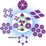 Graphical abstract: Hierarchical construction of self-assembled low-dimensional molecular architectures observed by using scanning tunneling microscopy