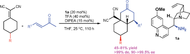 Graphical abstract: Stereoselective desymmetrisation of prochiral α,α-dicyanoalkenes via domino Michael–Michael addition reactions