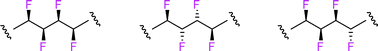 Graphical abstract: Multi-vicinal fluoroalkanes: a new class of organofluorine compounds