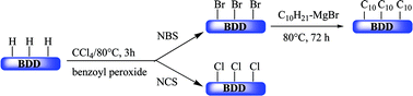 Graphical abstract: Wet-chemical approach for the halogenation of hydrogenated boron-doped diamond electrodes