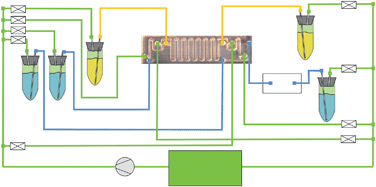 Graphical abstract: An indirect microfluidic flow injection analysis (FIA) system allowing diffusion free pumping of liquids by using tetradecane as intermediary liquid