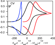 Graphical abstract: Ion transfer across a liquid membrane. General solution for the current-potential response of any voltammetric technique