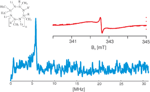 Graphical abstract: Defect structure in lithium-doped polymer-derived SiCN ceramics characterized by Raman and electron paramagnetic resonance spectroscopy