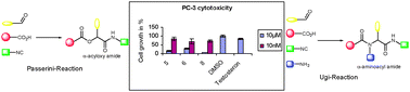 Graphical abstract: Multicomponent reactions for the synthesis of multifunctional agents with activity against cancer cells