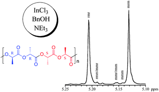 Graphical abstract: Stereoselective and controlled polymerization of d,l-lactide using indium(iii) trichloride