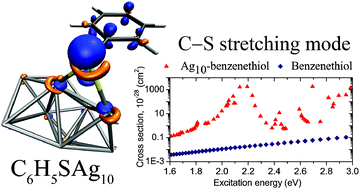 Graphical abstract: On the chemical bonding effects in the Raman response: Benzenethiol adsorbed on silver clusters