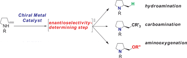 Graphical abstract: The enantioselective intramolecular aminative functionalization of unactivated alkenes, dienes, allenes and alkynes for the synthesis of chiral nitrogen heterocycles