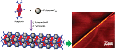 Graphical abstract: Water-soluble nanorods self-assembled via pristine C60 and porphyrin moieties
