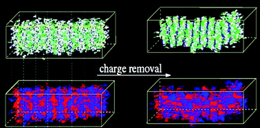 Graphical abstract: Computational study through atomistic potentials of a partial bilayer liquid crystal: structure and dynamics