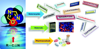 Graphical abstract: The new era of 1,2,4-oxadiazoles